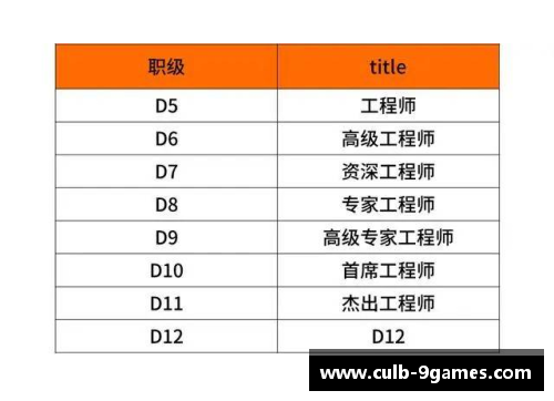 九游会J9真人游戏第一品牌贵州智诚球员年薪曝光：薪资水平一览